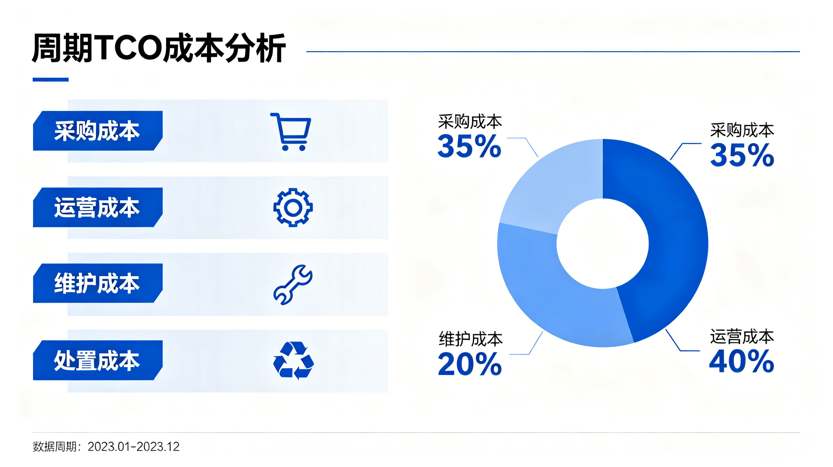 连接器TCO成本测算分析