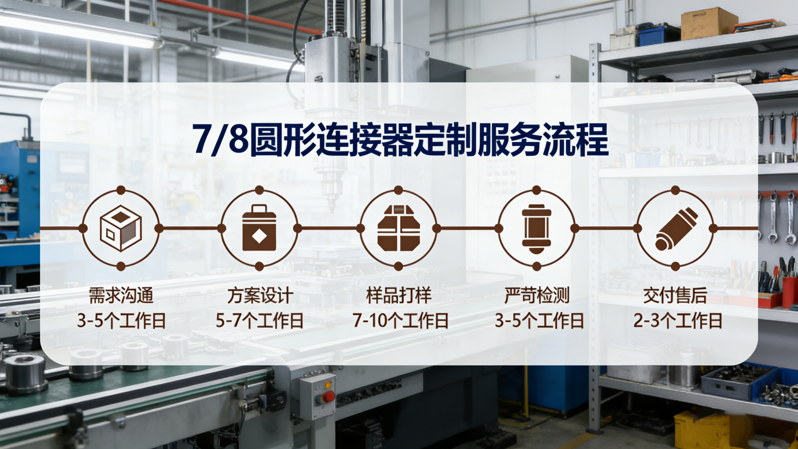 奥普斯康7/8圆形连接器定制服务流程，含需求沟通、方案设计、打样检测等环节