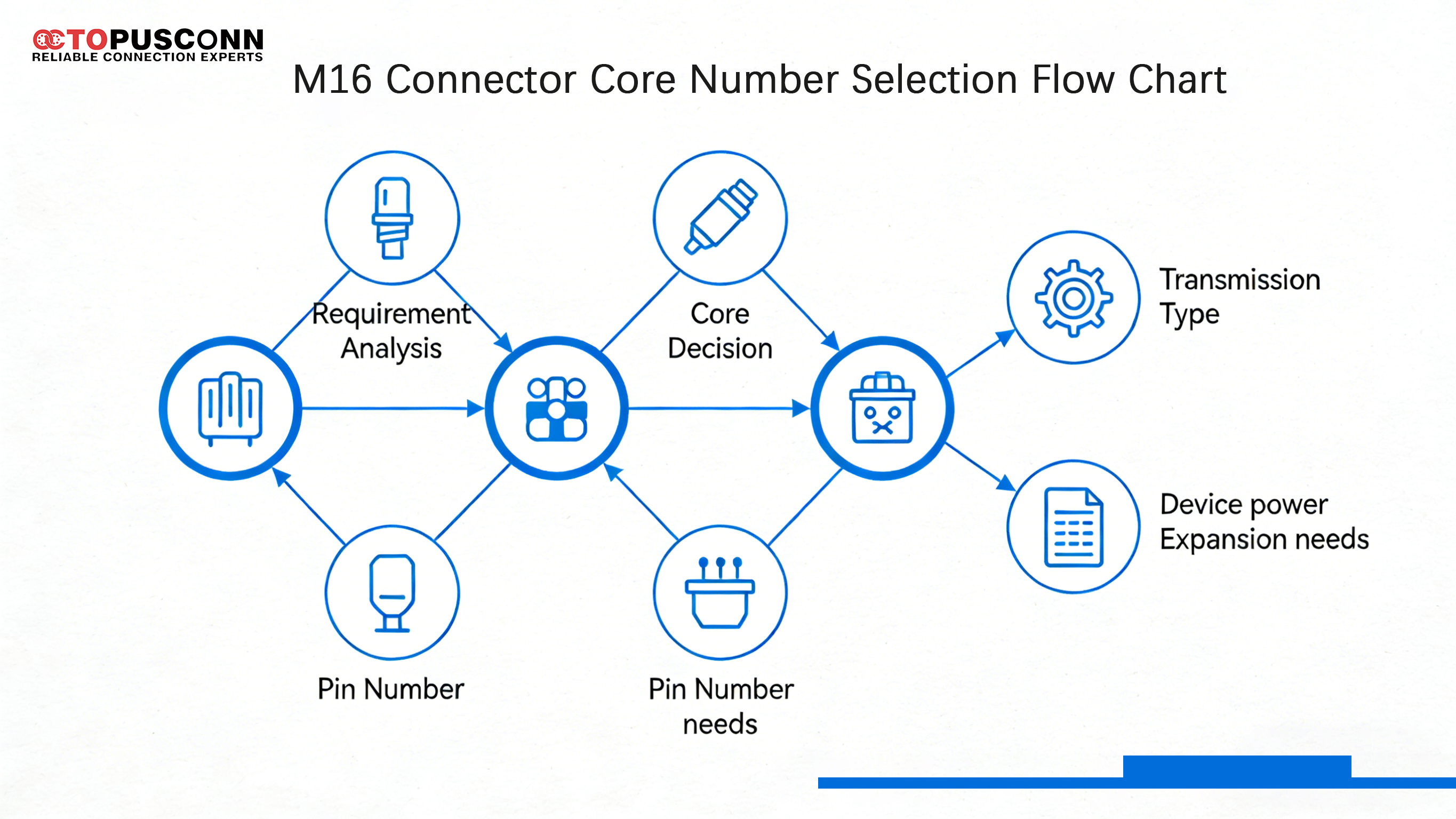 M16 连接器选型流程图.jpg