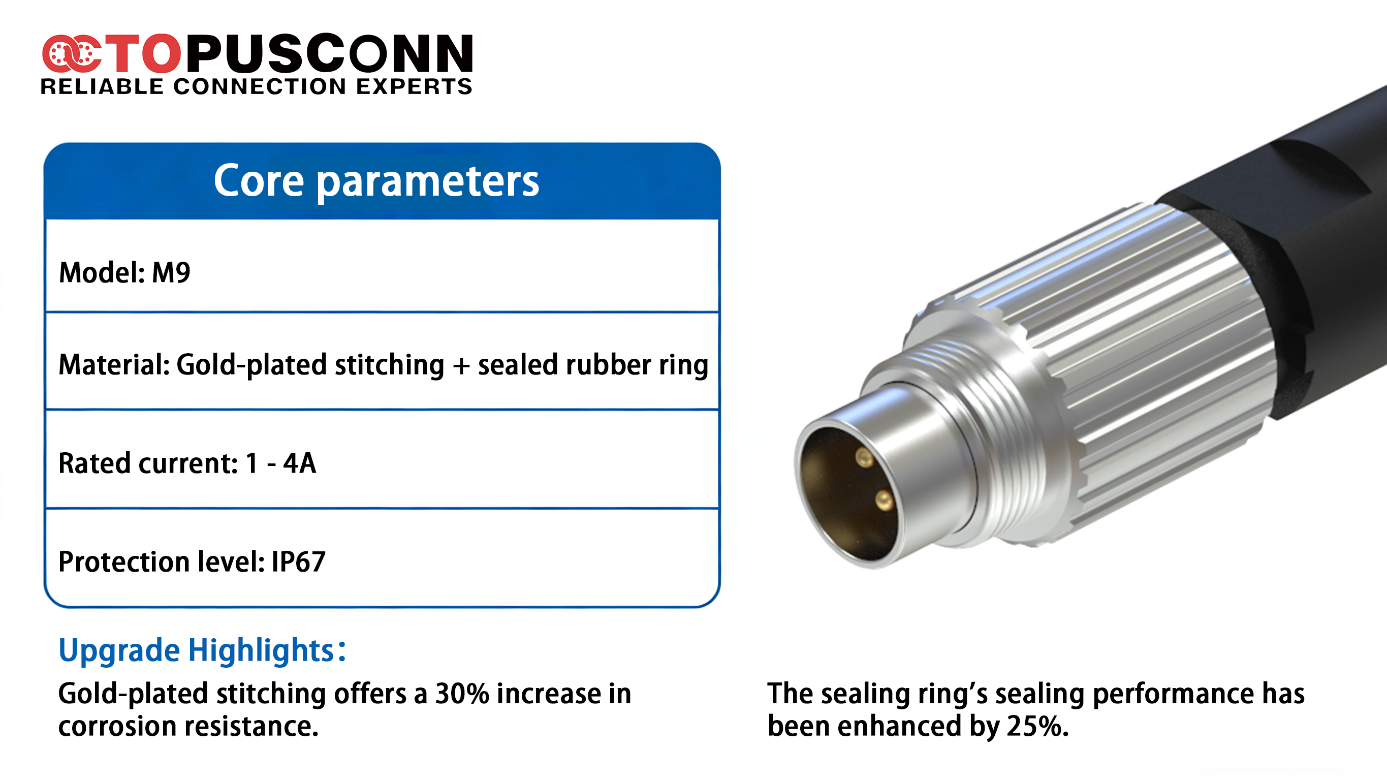 Octopusconn M9连接器技术参数信息图.jpg