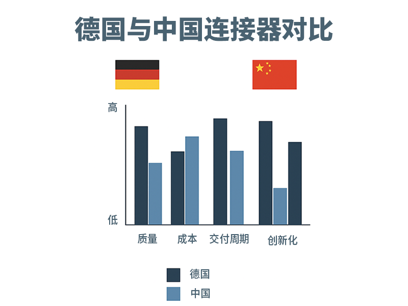 德国与中国 M16 圆形连接器的差异