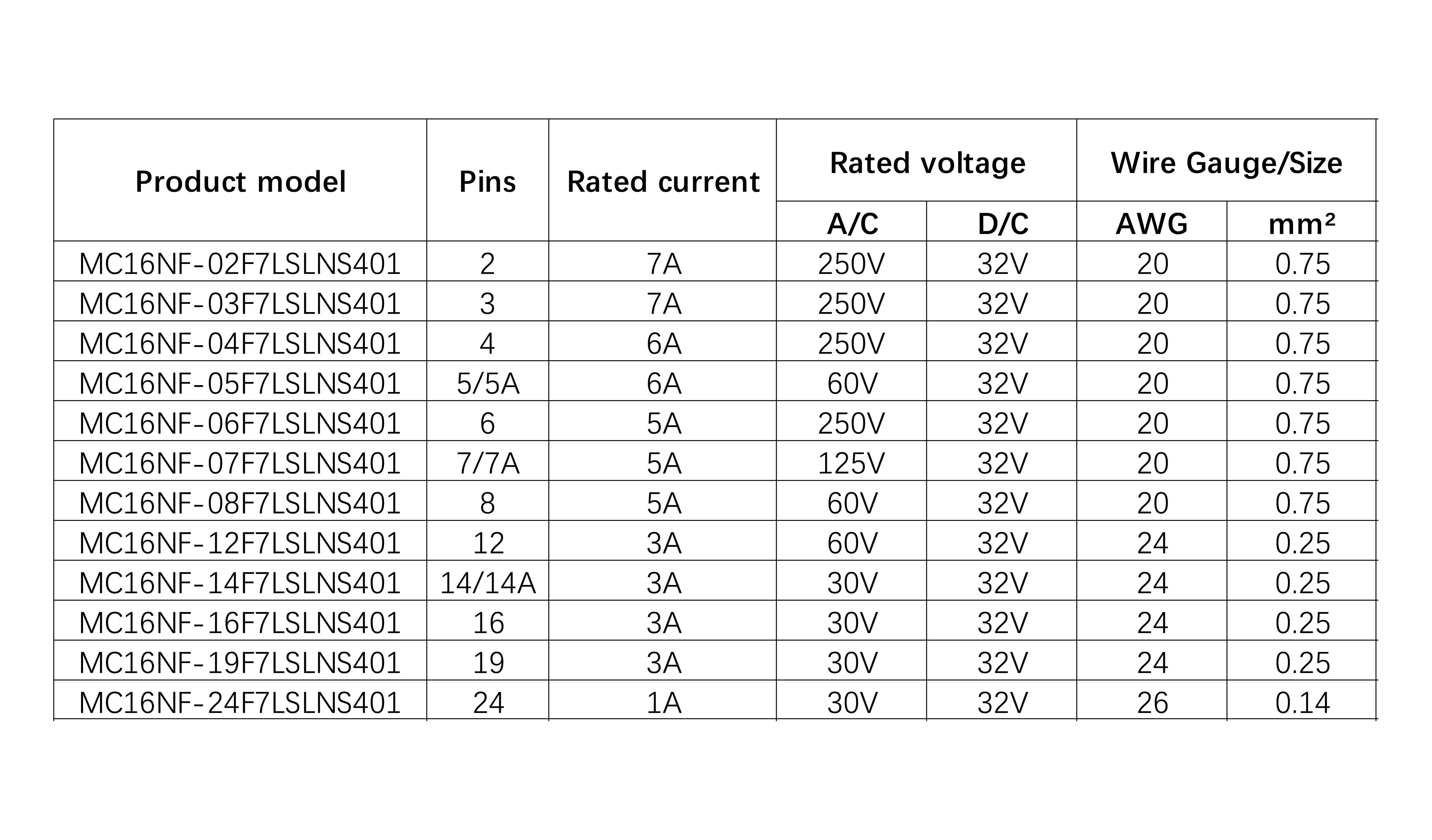Electrical parameters.jpg