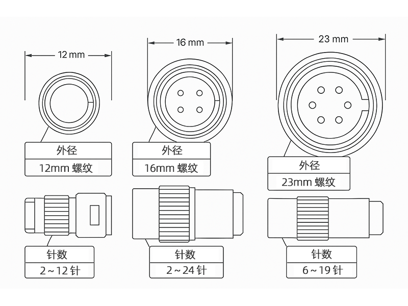 M16、M12 和 M23 尺寸对比表