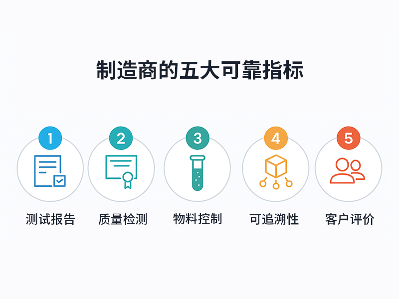 制造商的五大可靠指标