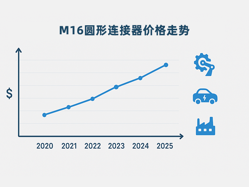 2020 年至 2025 年 M16 圆形连接器价格走势