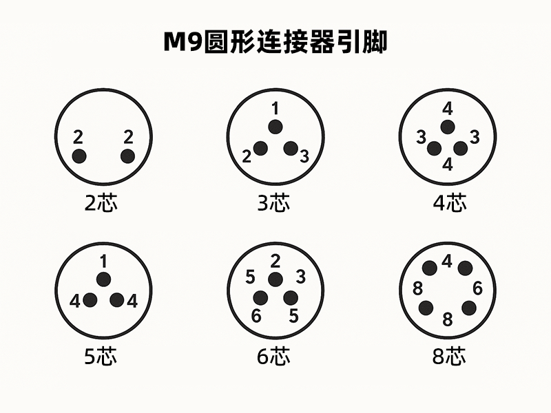 M9 圆形连接器的针数