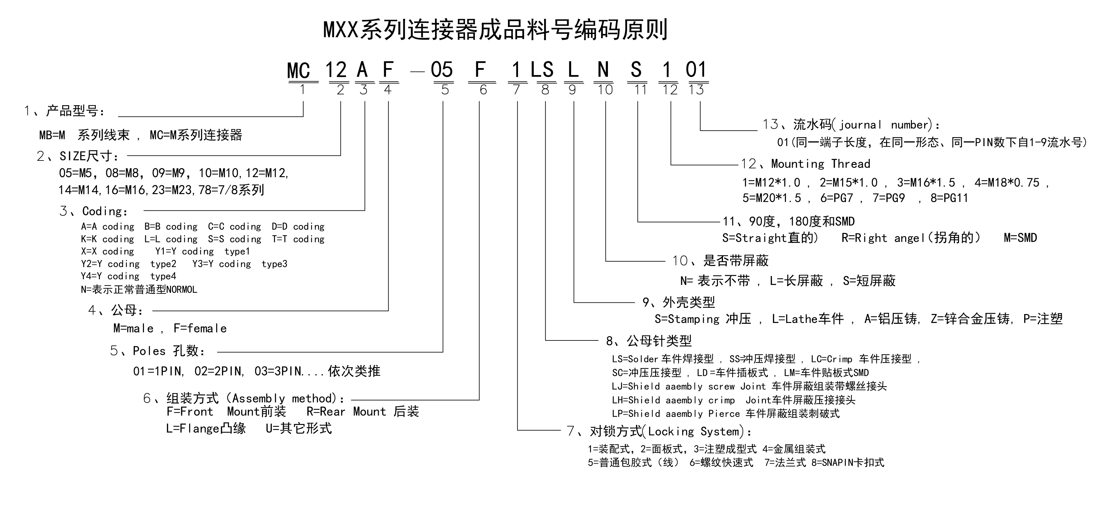 MC连接器编码原则-02.jpg
