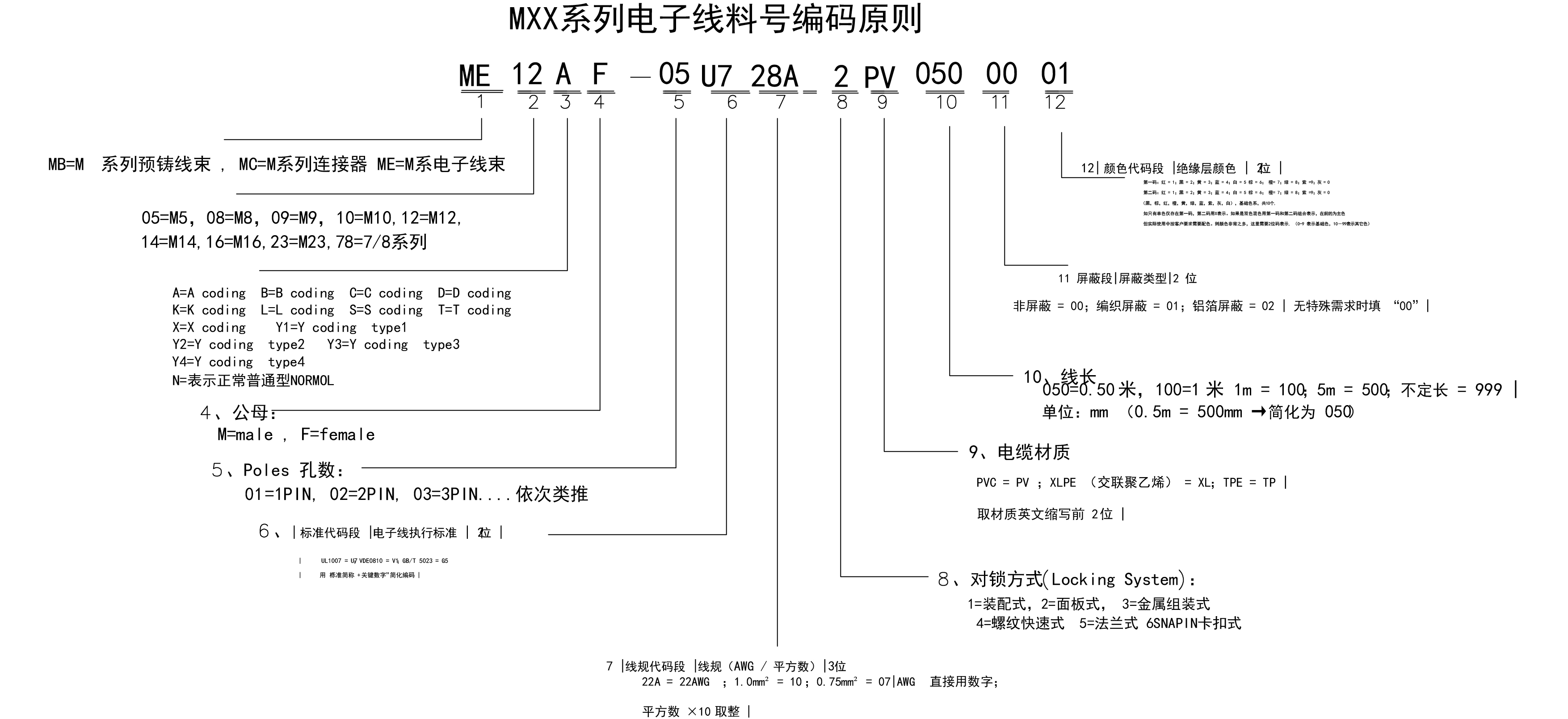 MC连接器编码原则-03.jpg