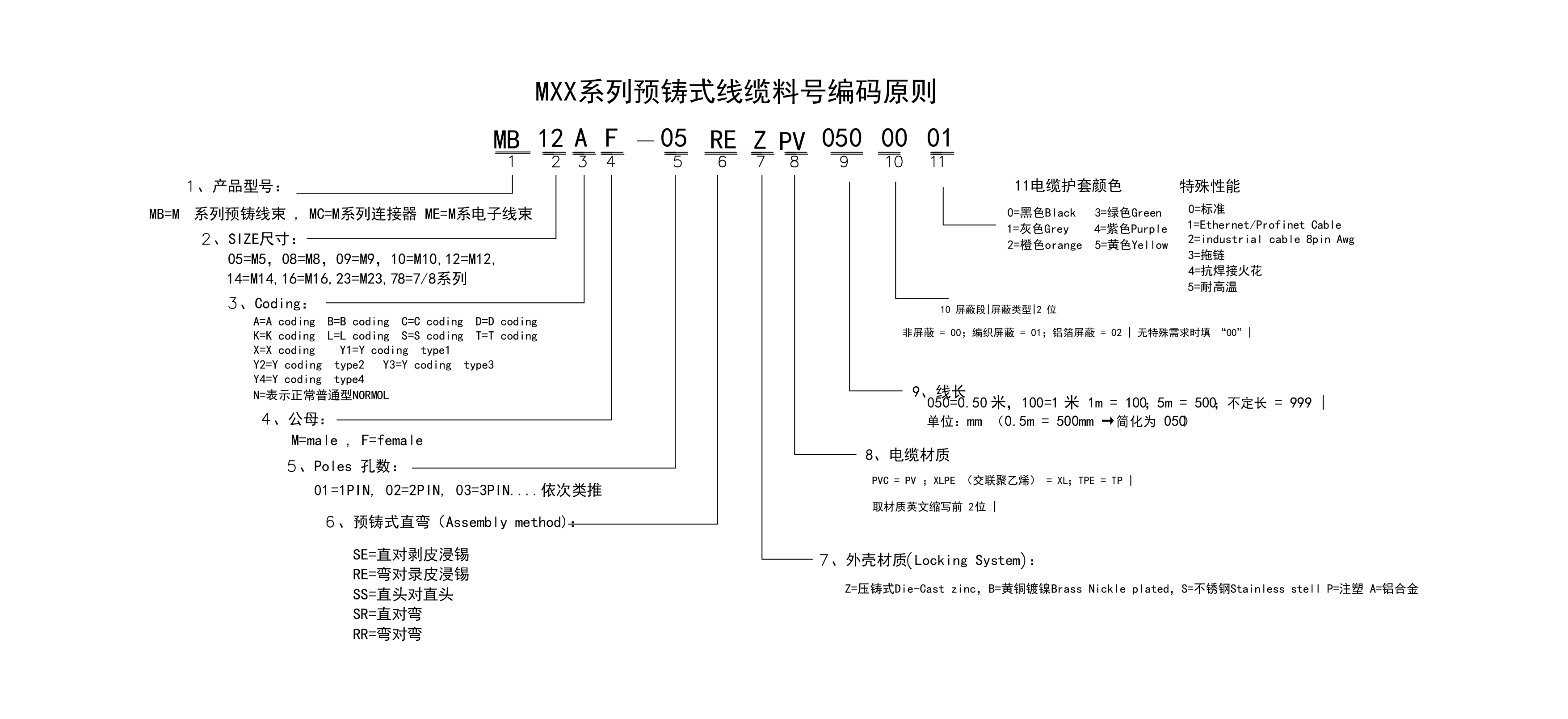 MC连接器编码原则-04.jpg