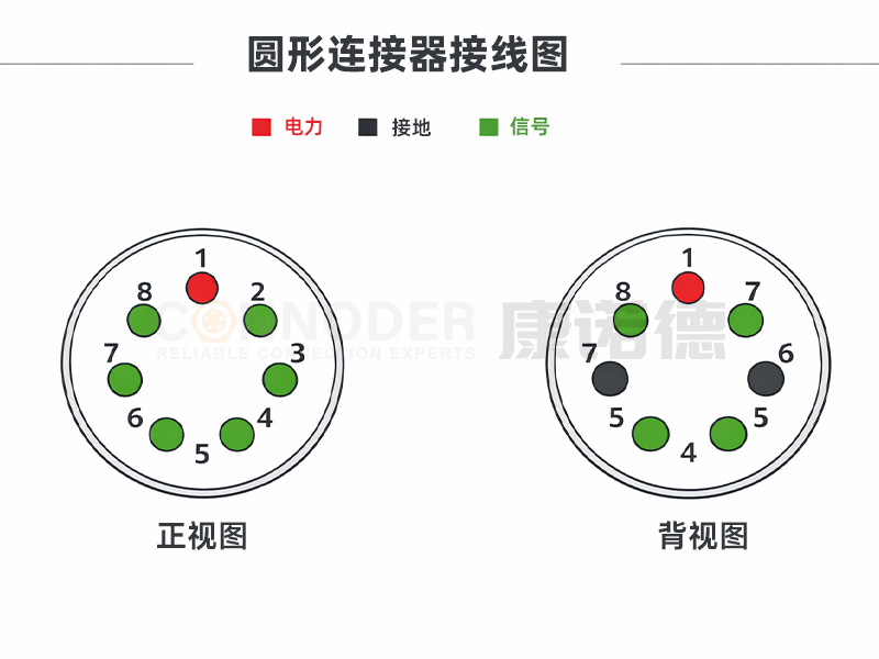 圆形连接器针脚定义图