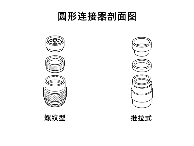 航空圆形连接器锁紧机构分解图