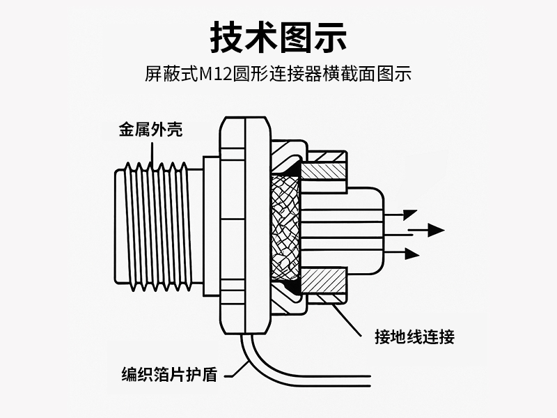 康诺德M12 高精度外壳