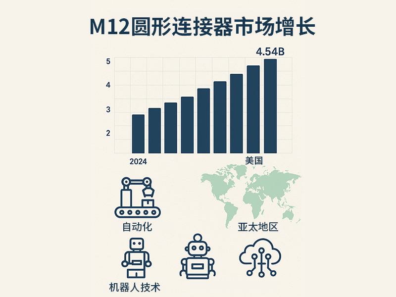 全球 M12 连接器市场的增长情况